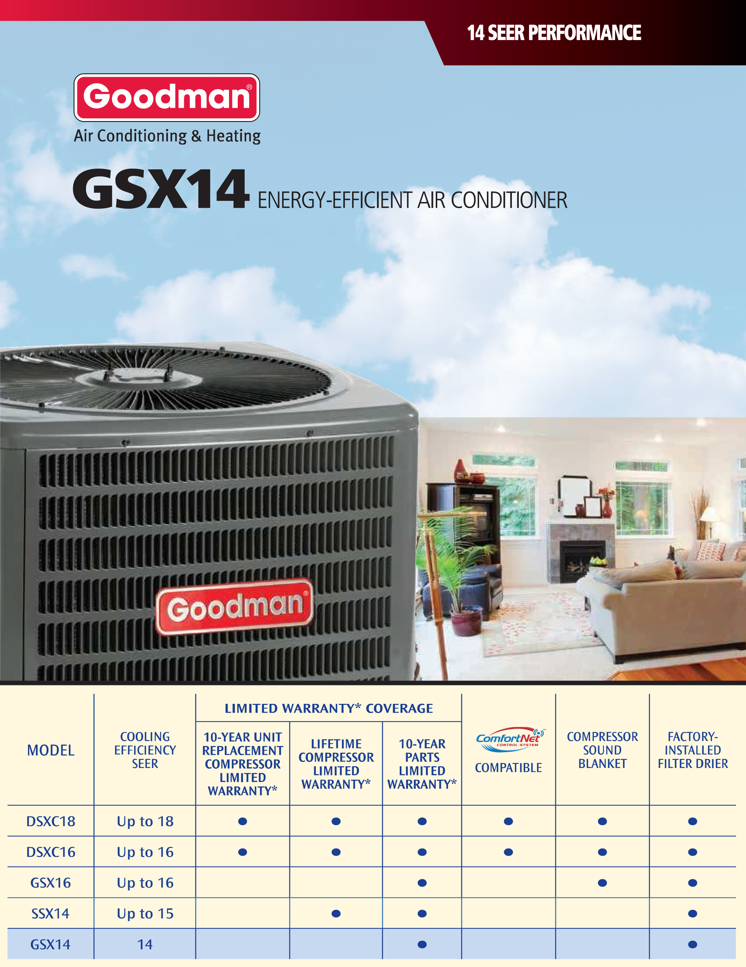 3.5 Ton Goodman 14 SEER Condenser GSX140421 (6019)(T)